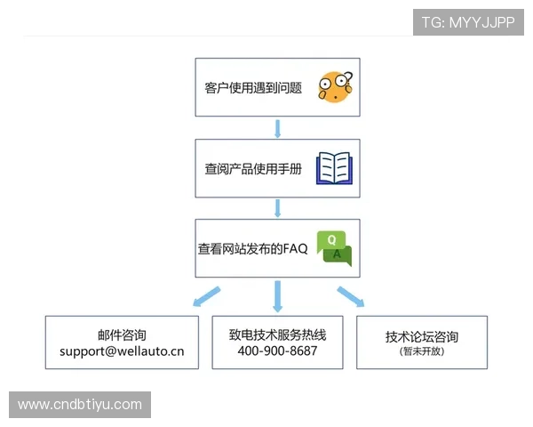 亚博YB网址官方网站登录遇到问题的解决方案与技术支持指南 亚博YB网址官方网站登录遇到问题的解决方案与技术支持指南
