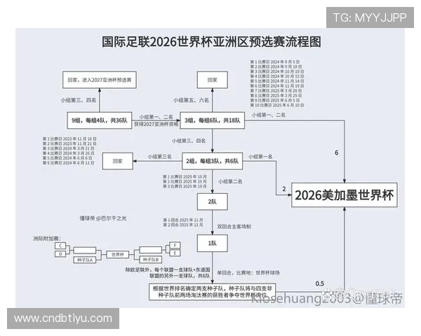 2026年世界杯比赛规则变化及新技术应用对比赛的影响 2026年世界杯比赛规则变化及新技术应用对比赛的影响