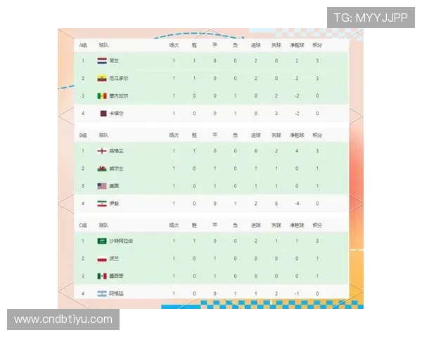 世界杯2026积分榜最新更新,详细解析各国球队排名变化与赛程安排 世界杯2026积分榜最新更新,详细解析各国球队排名变化与赛程安排